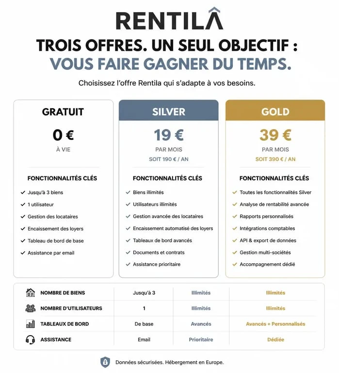 Comparatif des offres et tarifs de Rentila pour la gestion locative